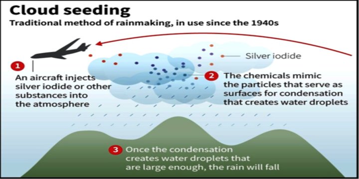 HOW CLOUD SEEDING WORKS? CAN IT HELP TACKLE AIR POLLUTION?