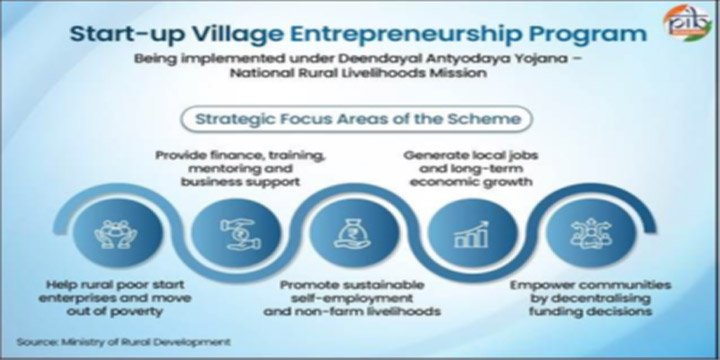 STARTUP VILLAGE ENTREPRENEURSHIP PROGRAM
